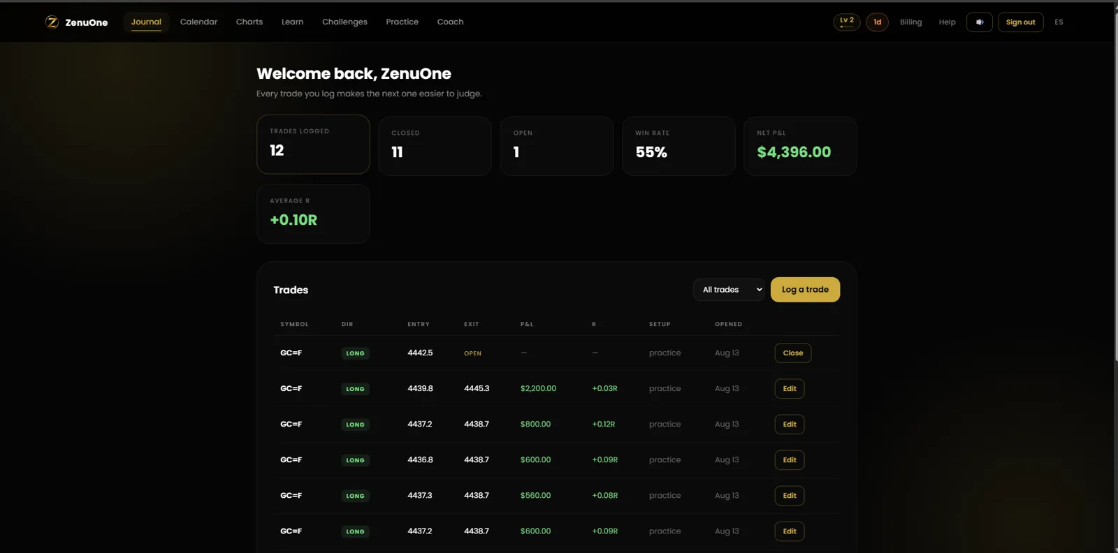 The ZenuOne journal: trades listed with entry, exit, profit and loss, R multiple and setup, above statistics for trades logged, win rate and average R.